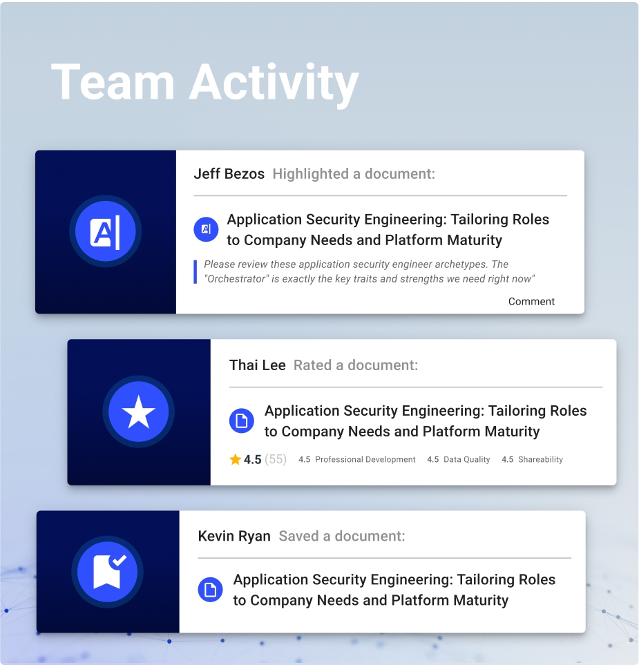 A snapshot of the Team Activity feed showing users who have highlighted, rated, and saved documents within their Team.